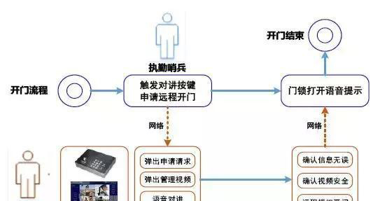 “科技強(qiáng)勤，智慧磐石”