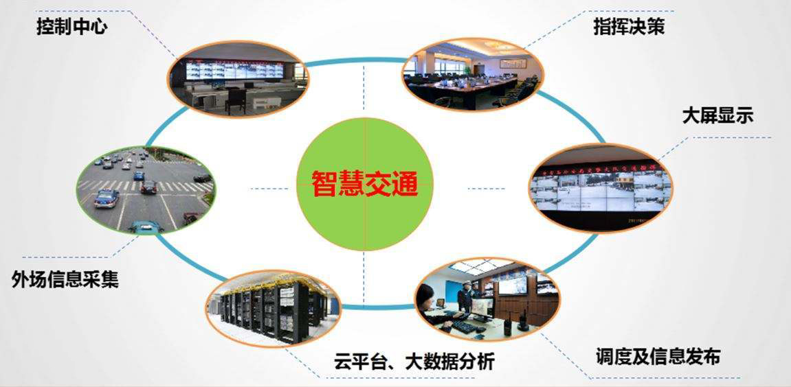 什么是智慧交通系統(tǒng)？